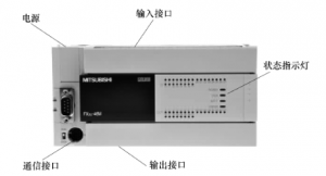 PLC的结构及工作原理