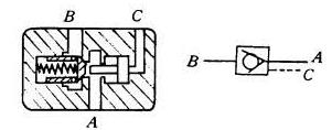 图4-2液控单向阀原理图