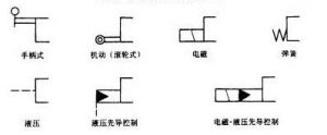 图4-6换向阀操纵方式符号