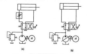 图4-16溢流阀的作用