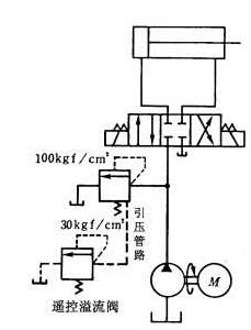 图4-19用溢流阀作遥控回路