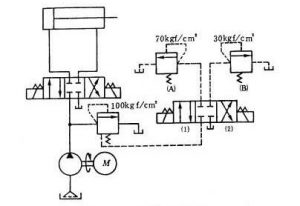 图4- 20三段压力调压回路