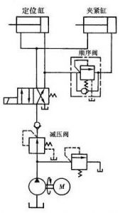 图4一24利用顺序阀的顺序动作回路