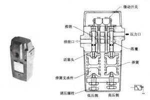 图4- 28 压力开关