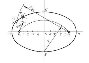 已知椭圆长、短轴AB及CD找出椭圆的焦点F1、F2后，再作椭圆