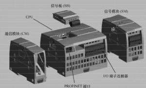 图1-S7 1200 PLC的硬件组成