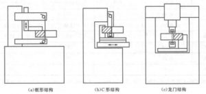 图2床身的结构类型