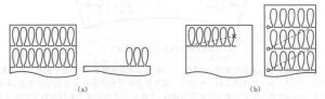 图3两种不同冲头的加工排列