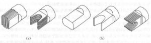 图2两类线切割机床采用的不同加工顺序