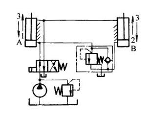 液压方向控制回路原理介绍