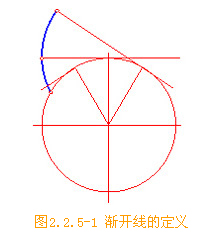 机械制图:圆的渐开线画法作图