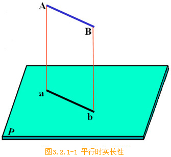 机械制图:直线的正投影特性