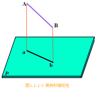 机械制图:直线的正投影特性