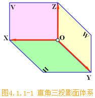 机械制图:直角三投影面体系