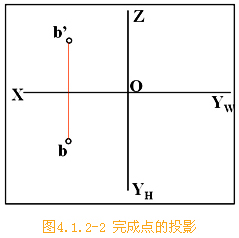 机械制图:点的三面投影规律