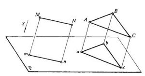 图3平行于投影面的直线和平面的投影