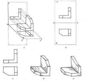 图2-两投影面体系和两面投影