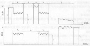 图1-线切割电压、电流波形图