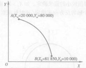 图3圆弧编程示例-1