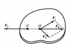 图7刚体的三力平衡